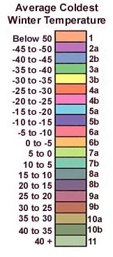 Arizona Zones